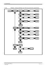 Preview for 25 page of Pilz PMD s10 Operating Manual