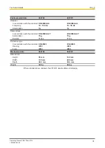 Preview for 37 page of Pilz PMI v704e Operating Manual