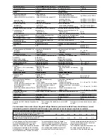 Preview for 7 page of Pilz PNOZ 11 Operating Instructions Manual