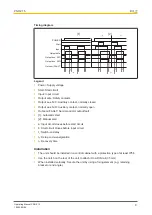 Preview for 9 page of Pilz PNOZ 15 Operating Manual