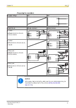 Preview for 11 page of Pilz PNOZ 15 Operating Manual