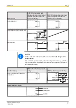 Preview for 12 page of Pilz PNOZ 15 Operating Manual