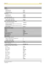 Preview for 15 page of Pilz PNOZ 15 Operating Manual