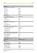 Preview for 16 page of Pilz PNOZ 15 Operating Manual