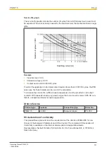 Preview for 19 page of Pilz PNOZ 15 Operating Manual