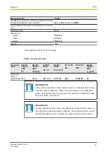 Preview for 12 page of Pilz PNOZ c2 Operating Manual