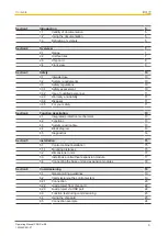 Preview for 3 page of Pilz PNOZ m B0 Operating Manual