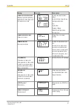 Preview for 27 page of Pilz PNOZ m B0 Operating Manual