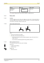 Preview for 28 page of Pilz PNOZ m B0 Operating Manual