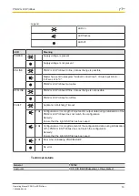 Preview for 16 page of Pilz PNOZ m ES Profibus Operating Manual