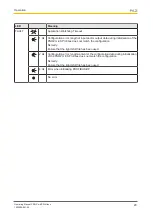 Preview for 20 page of Pilz PNOZ m ES Operating Manual