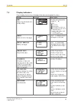 Preview for 24 page of Pilz PNOZ mm0.1p Operating Manual