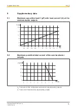 Preview for 35 page of Pilz PNOZ mm0.1p Operating Manual