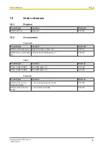 Preview for 36 page of Pilz PNOZ mm0.1p Operating Manual