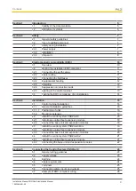 Preview for 3 page of Pilz PNOZmulti Installation Manual