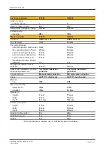 Preview for 21 page of Pilz PSEN ma1.3p-20 Operating Manual