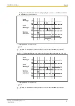 Preview for 21 page of Pilz PSEN op2B-2-050/1 Operating Manual