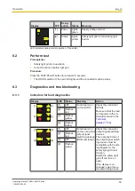 Preview for 50 page of Pilz PSEN op2B-2-050/1 Operating Manual