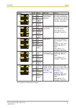 Preview for 51 page of Pilz PSEN op2B-2-050/1 Operating Manual