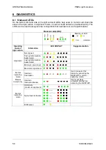 Preview for 50 page of Pilz PSEN op2H-A Series Operating Manual