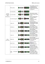 Preview for 51 page of Pilz PSEN op2H-A Series Operating Manual