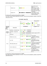 Preview for 52 page of Pilz PSEN op2H-A Series Operating Manual