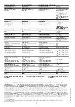 Preview for 8 page of Pilz PSS SB PASSIVE JUNCTION Operating Instructions Manual