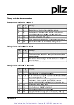 Preview for 24 page of Pilz PSS Series Operating Manual