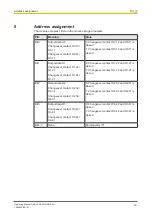 Preview for 12 page of Pilz PSS u2 ES 4DO SR 0.5A Operating Manual