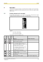 Preview for 20 page of Pilz PSS u2 ES 4DO SR 0.5A Operating Manual