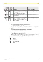 Preview for 21 page of Pilz PSS u2 ES 4DO SR 0.5A Operating Manual