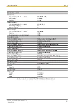 Preview for 23 page of Pilz PSS u2 ES 4DO SR 0.5A Operating Manual