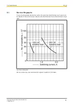 Preview for 24 page of Pilz PSS u2 ES 4DO SR 0.5A Operating Manual