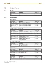 Preview for 25 page of Pilz PSS u2 ES 4DO SR 0.5A Operating Manual