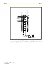 Preview for 25 page of Pilz PSS u2 Operating Manual