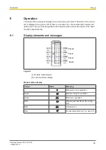 Preview for 26 page of Pilz PSS u2 Operating Manual