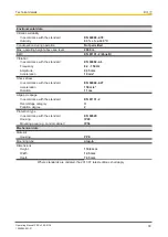 Preview for 30 page of Pilz PSS u2 Operating Manual