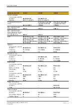 Preview for 34 page of Pilz PSSu E F 2DOR 8 Operating Manual