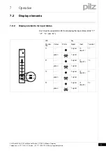 Preview for 35 page of Pilz PSSu E F 4DI Operating Manual