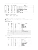 Preview for 64 page of Pinnacle Technology PP7X Series Operation Manual