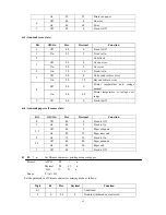 Preview for 65 page of Pinnacle Technology PP7X Series Operation Manual