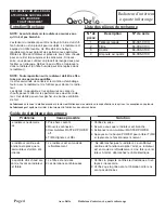 Preview for 14 page of Pinnacle Aero Bella AB-716C-QH User'S Manual And Operating Instructions