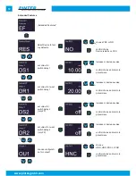 Preview for 12 page of Pinter MINICOMB-EDS Operating Instructions Manual