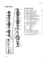 Preview for 43 page of Pioneer Athletics Brite Stripper 3000SP Operating & Parts Manual