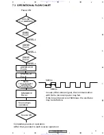 Preview for 71 page of Pioneer ANH-P9R Service Manual