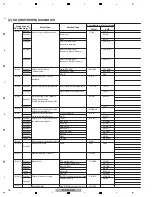 Preview for 78 page of Pioneer ARP3476 Service Manual