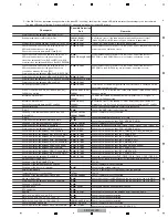 Preview for 79 page of Pioneer ARP3476 Service Manual