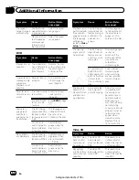 Preview for 57 page of Pioneer AVH-5400DVD Owner'S Manual