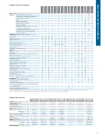 Preview for 61 page of Pioneer AVH-P3150DVD Brochure