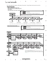 Preview for 89 page of Pioneer AVH-P3150DVD Service Manual